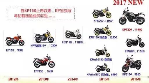 2021款力帆kpt200价格,力帆kpt200和kpt150哪个值得买