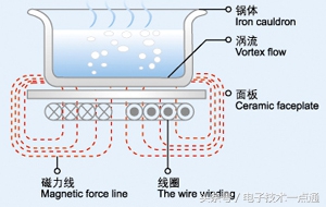 鐢电鐐夌殑鐢佃矾宸ヤ綔鍘熺悊璇﹁В,鐢电鐐変笓鐢ㄩ櫠鐡烽攨宸ヤ綔鍘熺悊