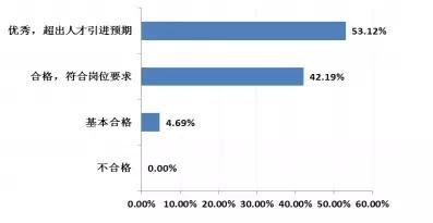 河海机械毕业薪资,河海大学毕业生就业前景如何