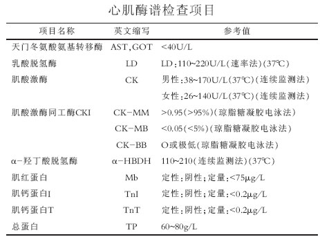 心肌酶轻微升高是心梗吗,心肌酶升高就一定有心梗吗