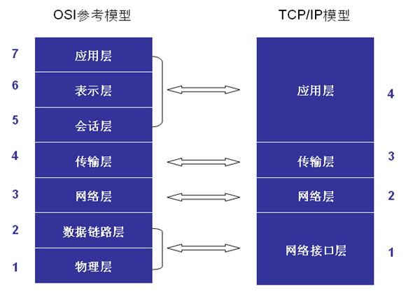 集线器交换机路由器三者区别比较,路由器和以太网交换机在哪工作
