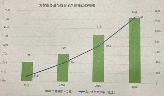 备付金是骗人的吗,客户备付金是算收入吗