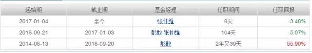 又走了位明星基金经理，快看是不是你的基？