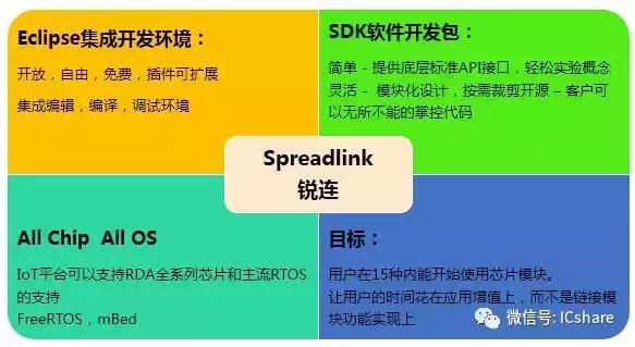 从芯到云，展讯阿里巴巴YunOS携手发力IoT