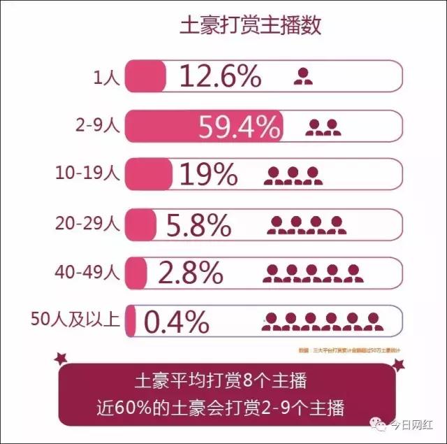 直播江湖金钱暗战,30万打赏变灰色交易,土豪主播上演爱情买卖