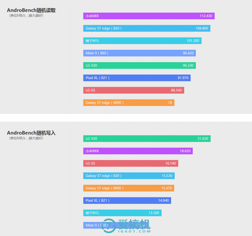 不一样的手机lg,不一样的双屏手机