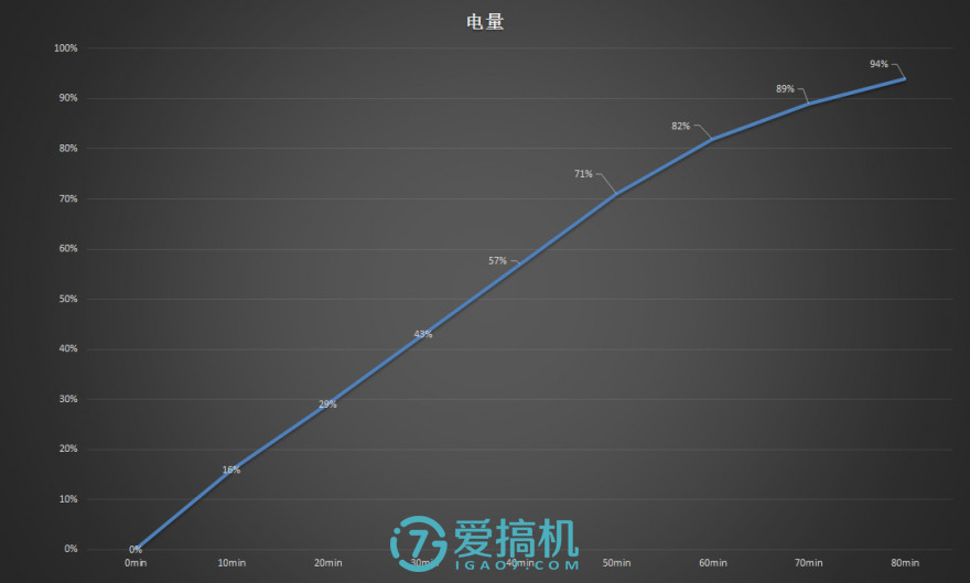 不一样的手机lg,不一样的双屏手机