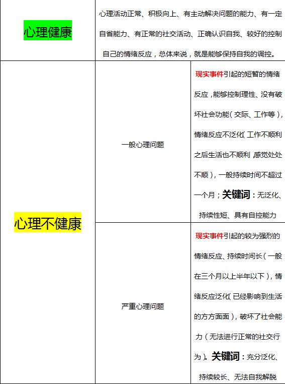 心理疗愈自学课程,心理学基础知识自我分析