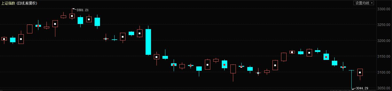 创业板指探底回升成功收涨,创业板走势预判反弹寻底