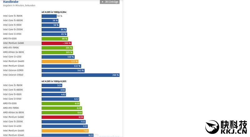 奔腾g4560双核处理器能打原神吗,英特尔奔腾g4560用来打游戏