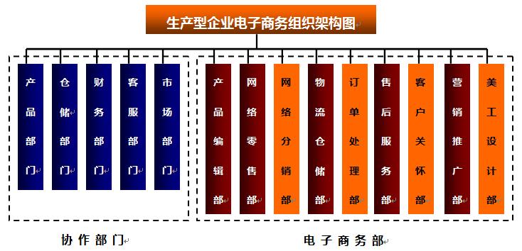 电商团队绩效考核模式探讨,电商仓库管理与员工绩效考核方案