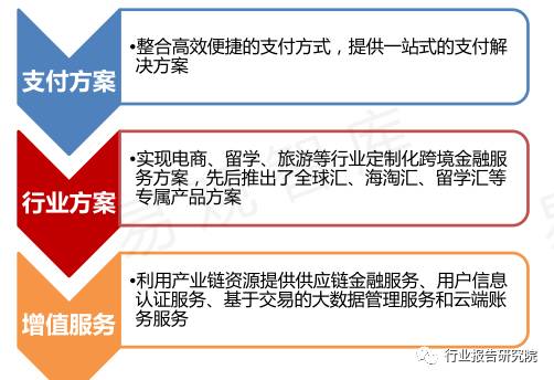 跨境支付最新信息,中国跨境支付市场调研报告