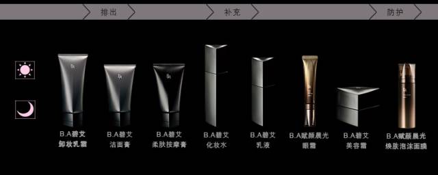 pola的成长之旅,新的一年记得爱自己