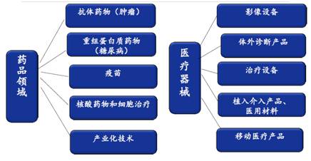 2017药企将迎来结构性机遇,四大优质标的精析