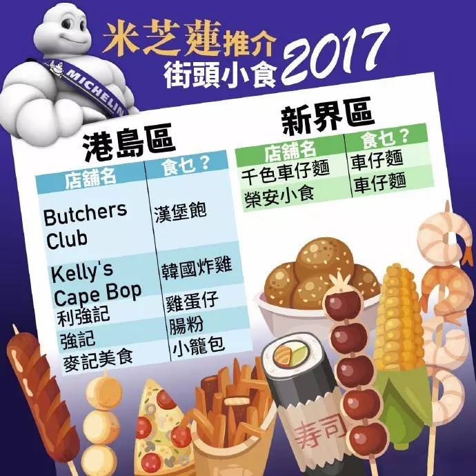 2019香港米其林餐厅排名,香港街边米其林推荐