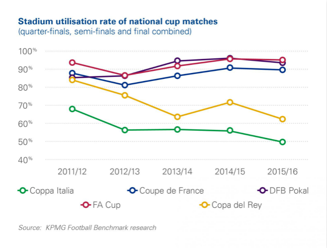 欧洲五大联赛各国杯赛分析,欧洲五大赛事影响