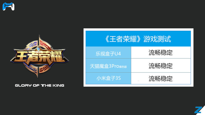 乐视盒子u4评测视频,乐视盒子u4-ec77