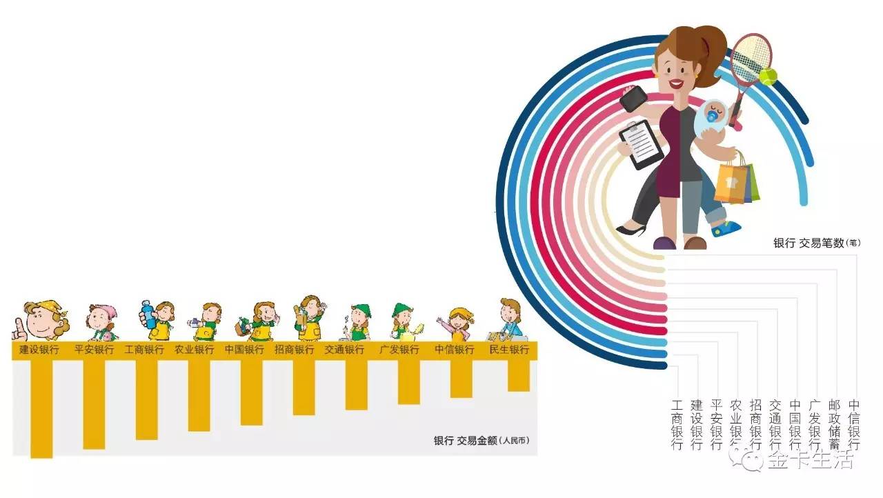 「金卡奖来也」人以群分从来不是一句空话比如邮储银行的持卡人就是爱看电影建设银行的持卡人都是知识分子其他的自己看吧