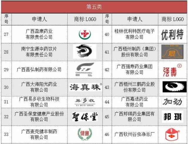 玉林响当当品艺广告标识,玉林特产你们还认识哪种