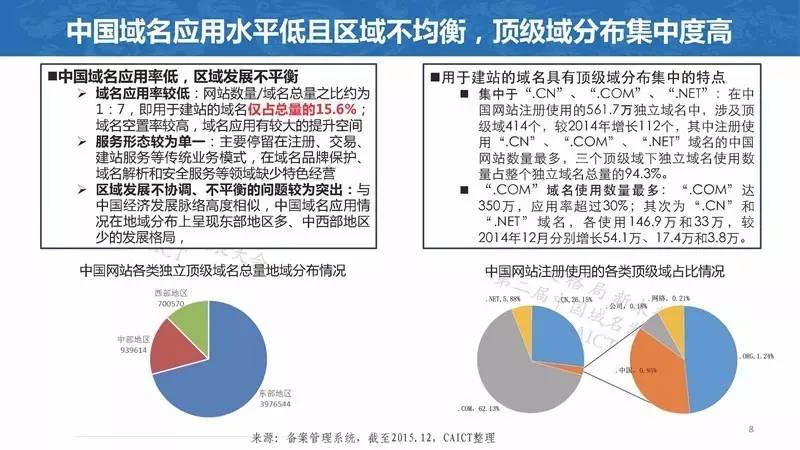 中国cnc数量排行榜,cn域名注册量