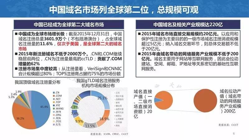 中国cnc数量排行榜,cn域名注册量