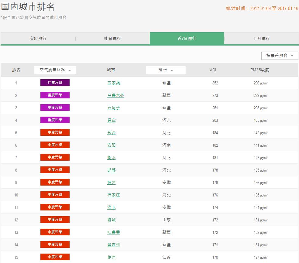 雾霾天带娃的正确方法,儿童雾霾天来袭