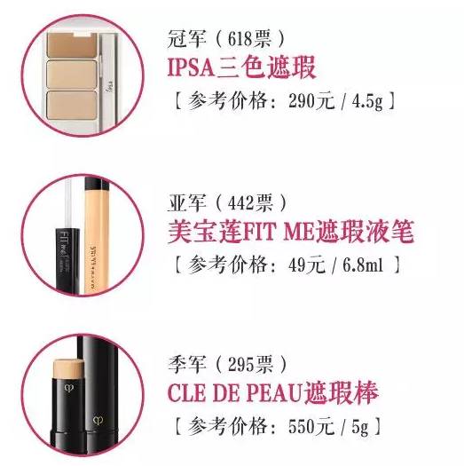 2016年度美妆报告,年度美妆好物top20