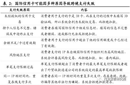 跨境支付的报告,跨境电商支付结算研究论文