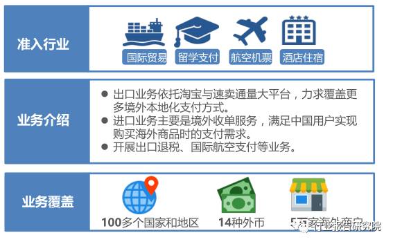 跨境支付的报告,跨境电商支付结算研究论文