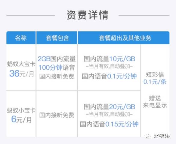 虚拟运营商的卡可以用流量吗,虚拟运营商大流量卡套路