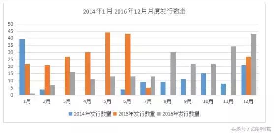 网下打新参与指南,网下打新门槛