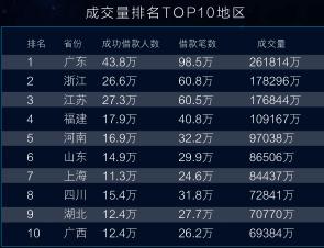 p2p回款新消息,p2p最新回款消息