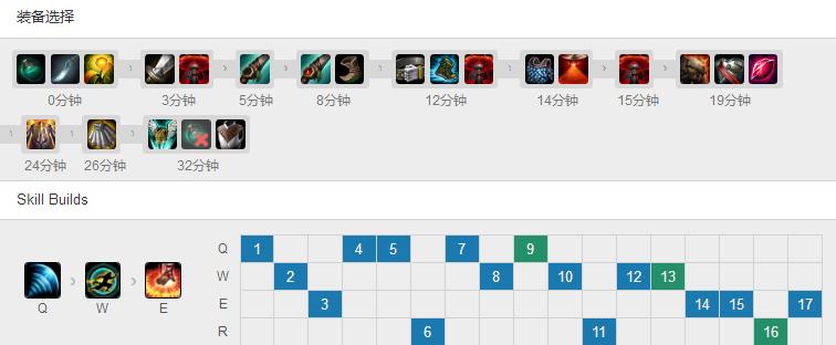 faker炫酷金身盲僧就问你怕不怕,盲僧faker唯一的作用