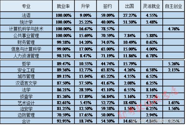 集财经和法学于一身的全能强校：中南财经政法大学全解析