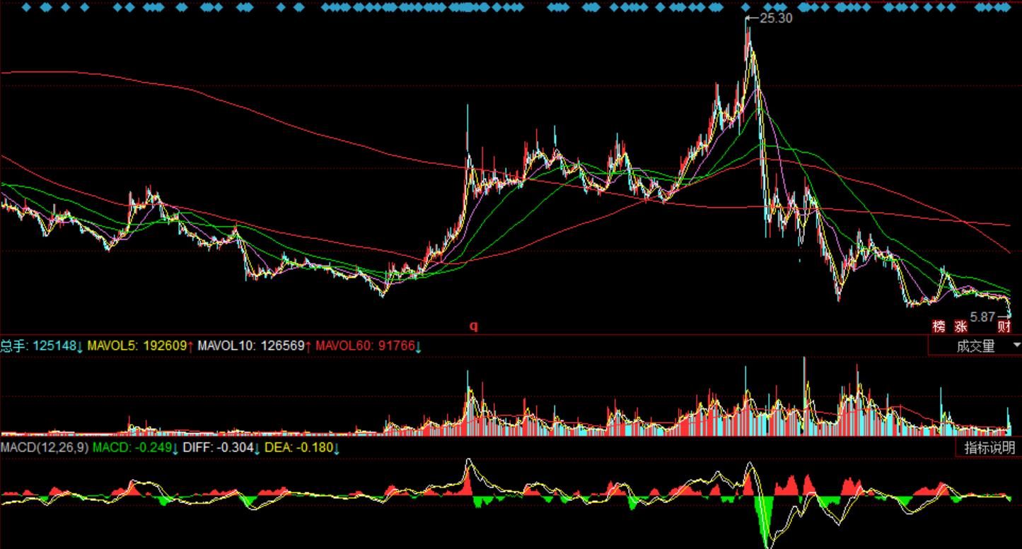 600432吉恩镍业退市代码,600432吉恩镍业股票行情