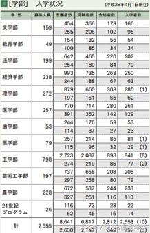 手账里的日本大学（八）九州大学