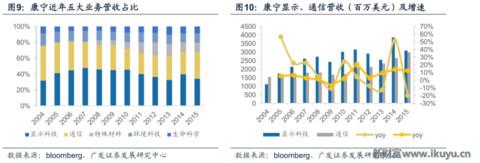 世界最优秀的防划玻璃面板供应商美国康宁玻璃百年传奇
