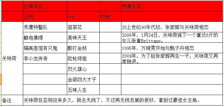 亚视一姐有哪些人,亚视一姐真实身份