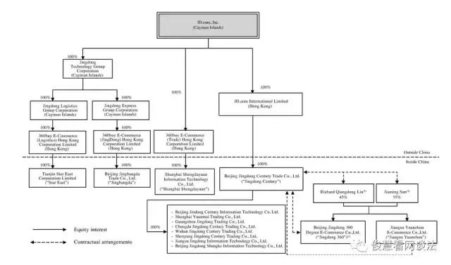 为什么京东自营店的门店那么便宜,京东自营为什么是京东厂商发货