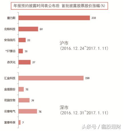 四大炒股技巧口诀,如何分析十大潜力股