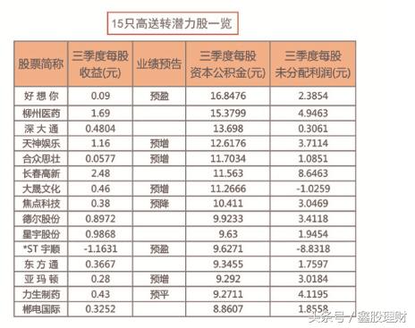 四大炒股技巧口诀,如何分析十大潜力股