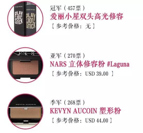 2016年度美妆报告,年度美妆好物top20