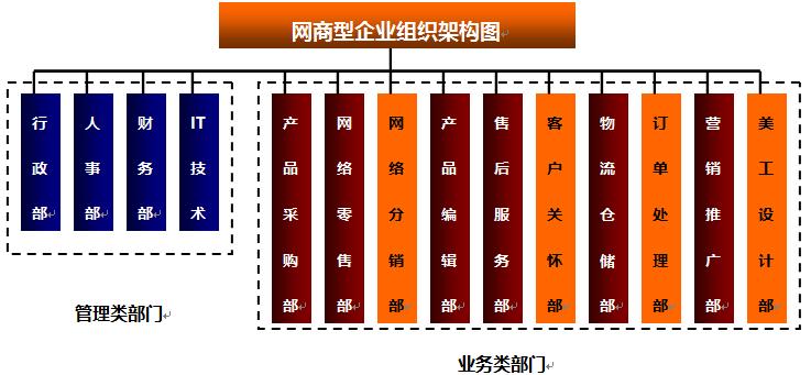 电商团队绩效考核模式探讨,电商仓库管理与员工绩效考核方案