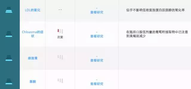 葡萄籽真的美白吗,葡萄籽真的有祛斑功效吗