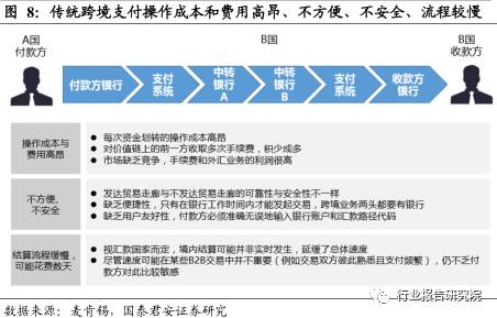 跨境电商物流研究报告,跨境供应链专题研究报告