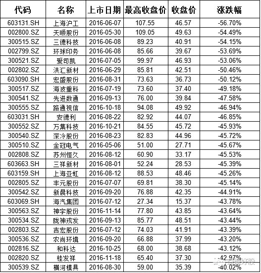 a股最值得抄底的股,一个特征暴露主力要拉升