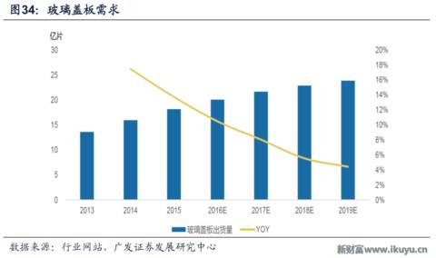 世界最优秀的防划玻璃面板供应商美国康宁玻璃百年传奇