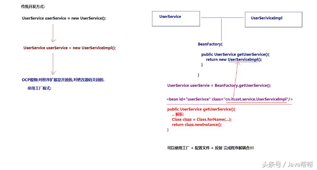 javaspring三级缓存,java只学spring可以吗