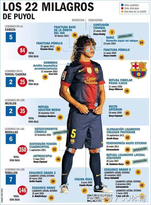 1到10号最有名球员,1到10球衣