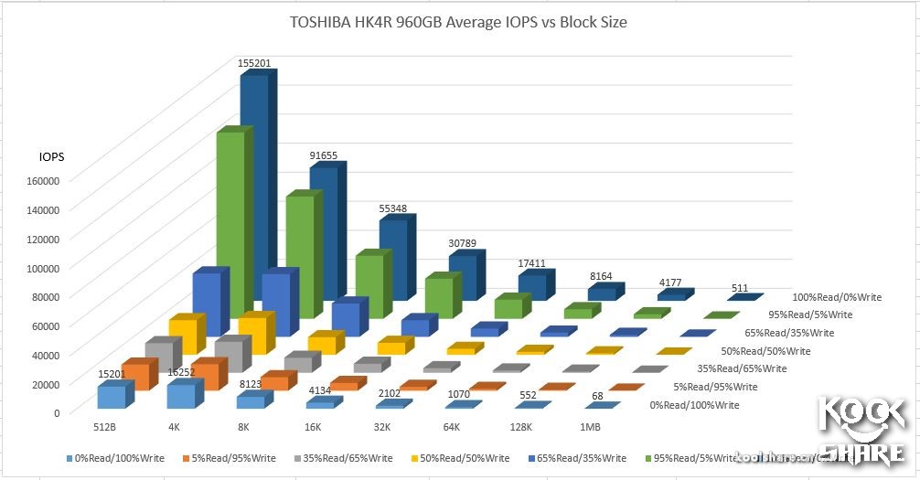 东芝toshiba4t移动硬盘怎样,toshiba东芝r830-k01b